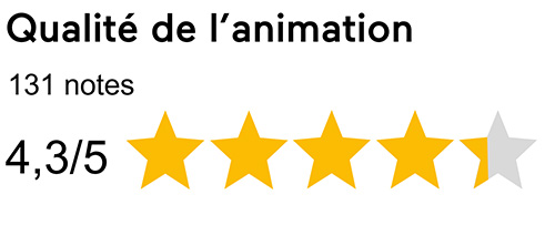 Evaluation qualité de l'animation 2024 : 4,3/5