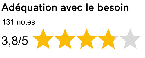 Evaluation adéquation avec le besoin 2023 : 3,8/5